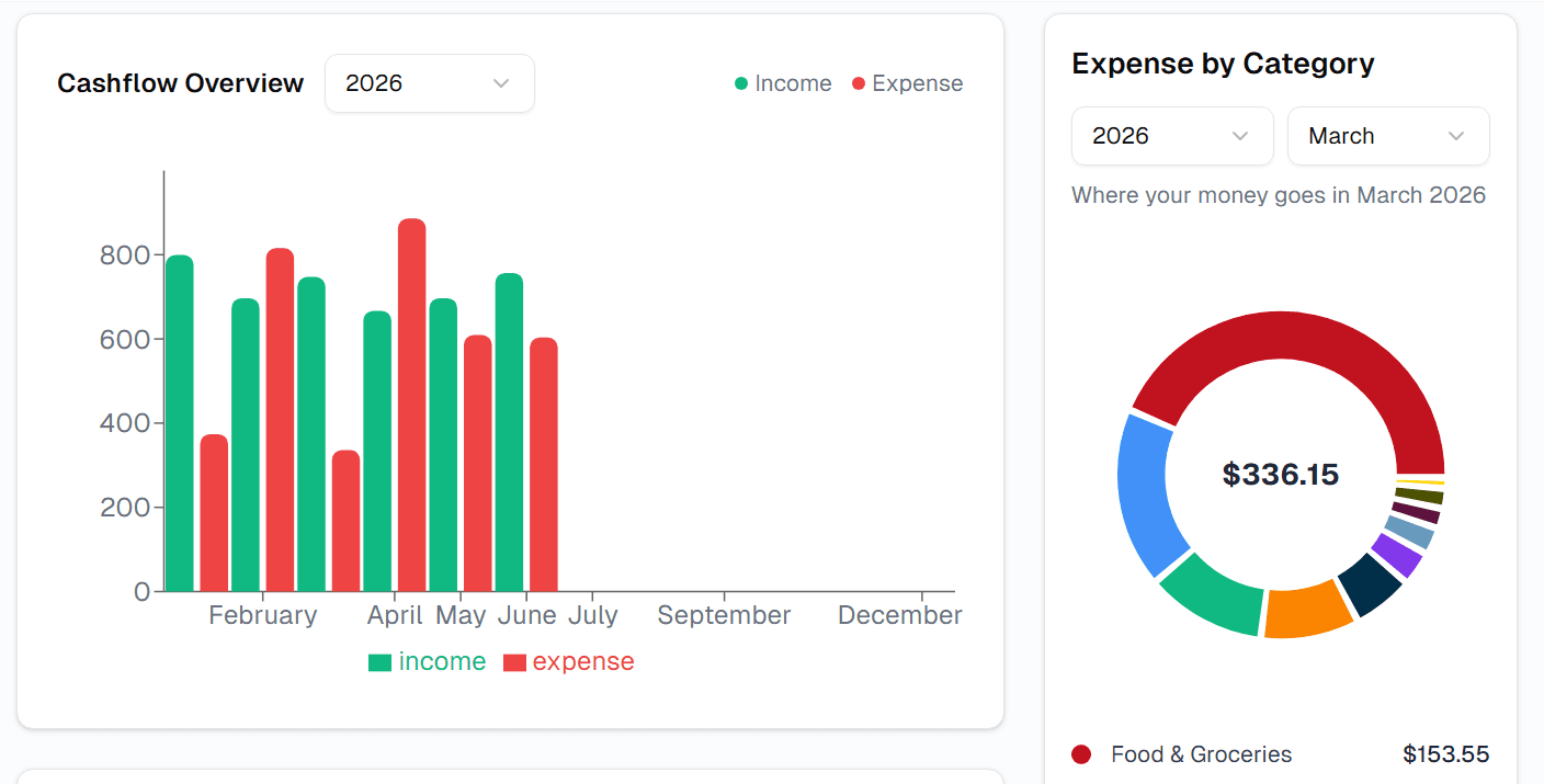 Finexa Finance App