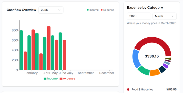 Finexa Finance App